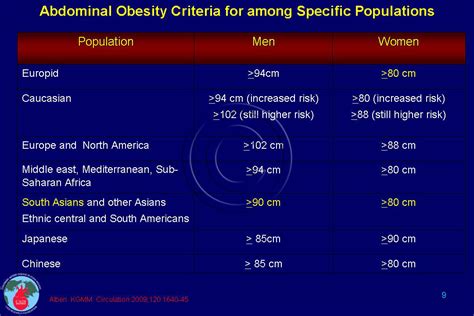 MetS and Abdominal Obesity | Cadi