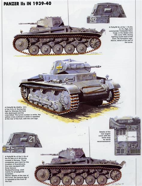 Axis Tanks and Combat Vehicles of World War II: Panzer II Colours ...