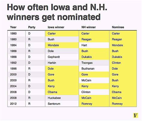 Iowa caucuses, explained | Guide to the presidential primaries