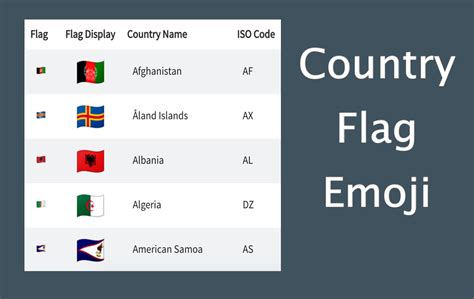 Emoji Flags Names