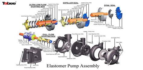 4/3 AH Slurry Pump Spares, Warman 4x3 AH Pump Parts, 4/3D AH Pump Spares