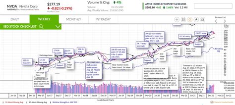 Investor's Business Daily Leaderboard: Is It Really Worth It? [2024]