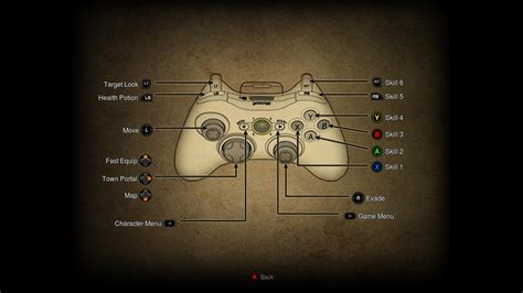 Using xbox one controller for diablo mac - nelocard