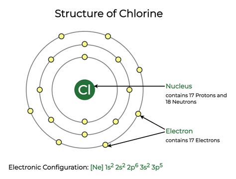 Electron Configuration For Chlorine