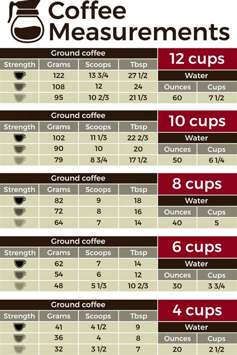 how much coffee grounds for 12 cups water - Etha Berman