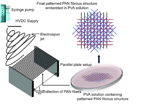 Fabrication of polyvinyl alcohol (PVA) strong polymer thin films with... | Download Scientific ...