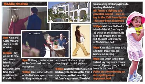 Madeleine McCann Crimewatch: 'Unprecedented' response to police appeal | Metro News