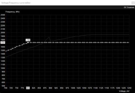 How to undervolt your gpu