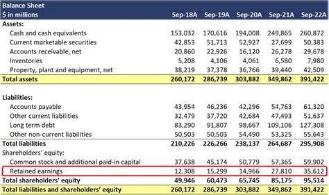 Retained Earnings Explained | Definition, Formula, & Examples