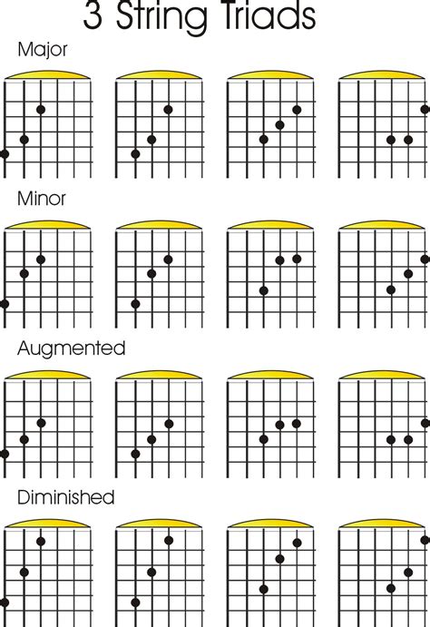 Printable Guitar Triad Chart