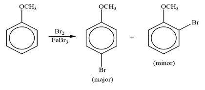 Draw the mechanism (curved arrow formalism) of anisole's electrophilic aromatic substitution ...