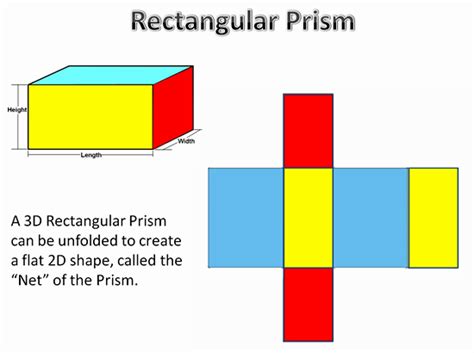 Finding Surface Area Of A Rectangular Prism Using Nets