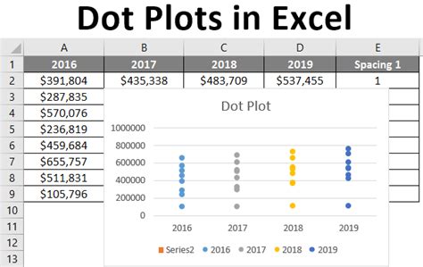 Dot Plots in Excel | How to Create Dot Plots in Excel?