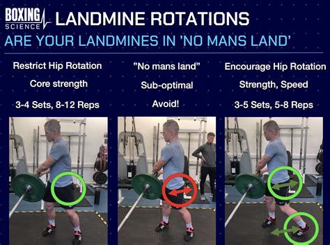 Master Landmine Rotations - Boxing Science