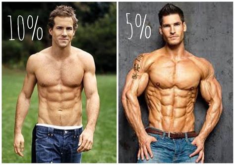 Can You Maintain 10% Bodyfat 365 Days A Year?