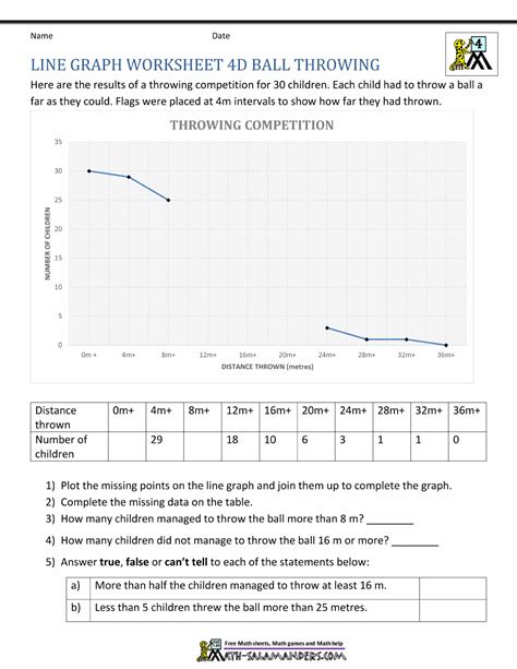 Line Graphs Worksheet 4th Grade