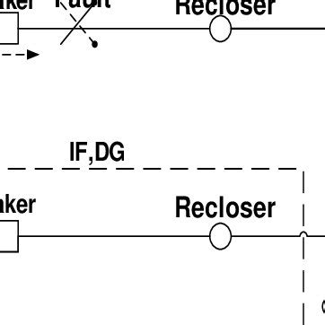 Sample coordination of breaker, recloser, and fuse | Download Scientific Diagram