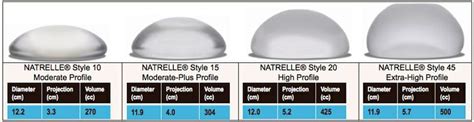 Sizing Allergan Implants Size Chart