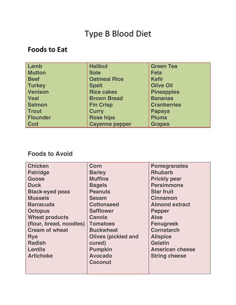 30+ Blood Type Diet Charts & Printable Tables ᐅ TemplateLab