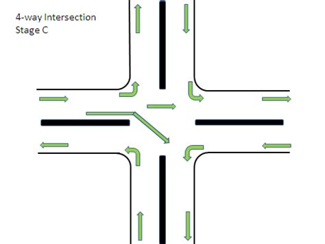 4-way Intersection Stages A and B | Download Scientific Diagram