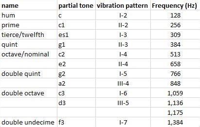 When science meets art - sound and vibration of carillon bells - Simcenter