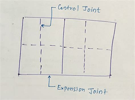 Control Joints in Concrete [a deep study] - Structural Guide