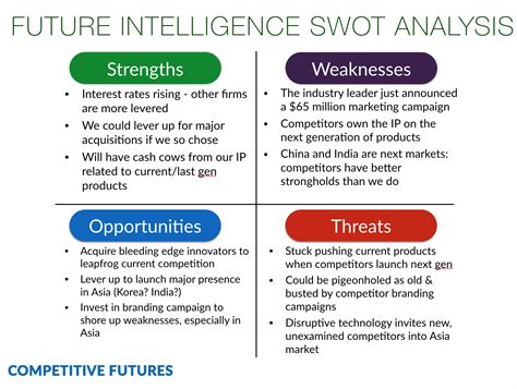 Guide on how to make SWOT analysis more powerful - Eric Garland