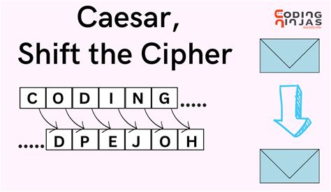 Caesar, Shift the Cipher - Coding Ninjas