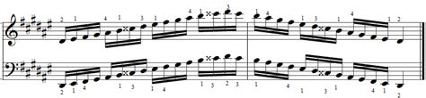 D# harmonic minor Piano Scales- Piano Scales Chart - 8notes.com