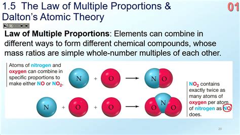 Ch 1.5 Law of Multiple proportions, Daltons Atomic Theory - YouTube