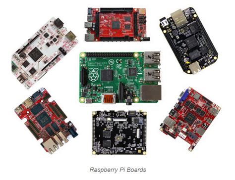 Latest Raspberry PI Electronics Projects - Electronic component at low cost