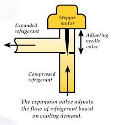 Chamber Resources | What is an expansion valve? | ESPEC North America