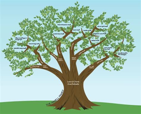 family tree designs - Google Search Family Tree Designs, Custom Family ...