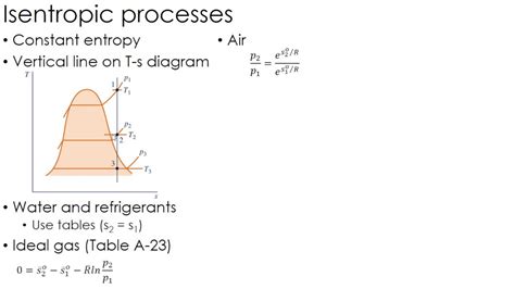 Pv Diagram For Isentropic Process Diagram Pv Process Isother