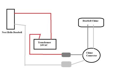 nest doorbell chime connector not working - Satisfyingly Blogging Image Library