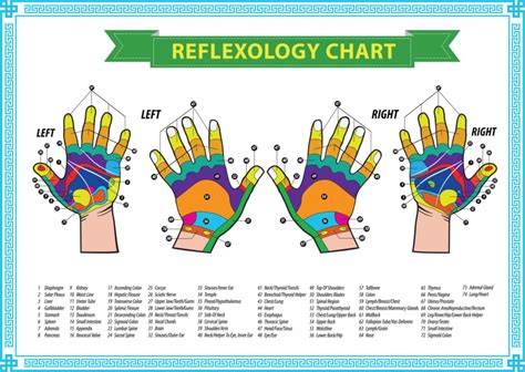 13 Ultimate Benefits of Hand Reflexology You Don't Want to Miss - Libifit | Dieting and Fitness ...