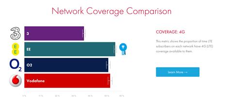 These are the mobile networks with the best and worst 4G coverage in the UK - JOE.co.uk