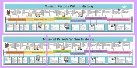 History of Music Timeline - history, music, timeline, line, time