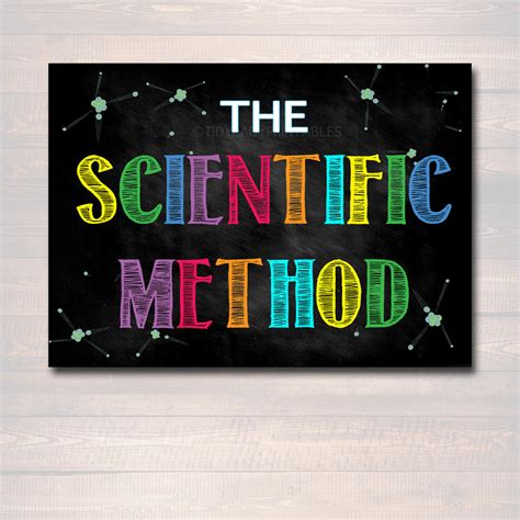 Scientific Method Poster Set | TidyLady Printables