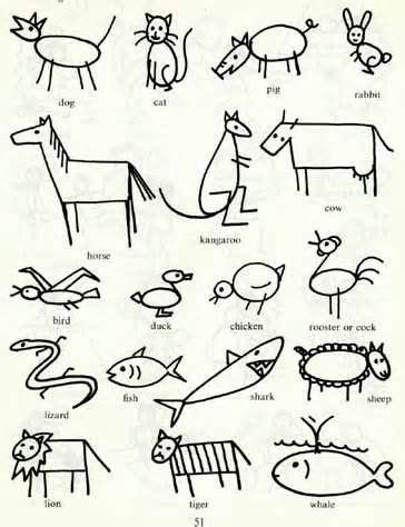 Image result for stick figure animals | Gribouillages artistiques, Tutoriel de dessin, Activite ...