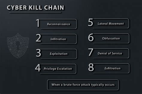 What is a Brute Force Attack? Types & Examples