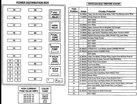 1998 ford f150 fuse box diagram