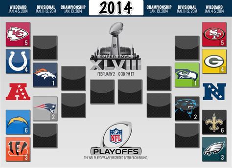 Bernice Rios Viral: Seahawks 2014 Playoff Schedule