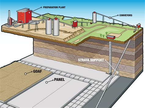 Underground Mining Diagram