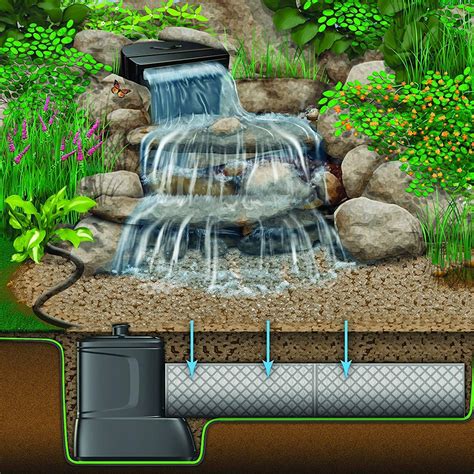 Aquascape Medium Pondless Waterfall Kit with 16' Stream