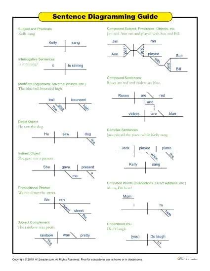 12+ Diagramming Compound Sentences - AlaaAdelin