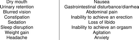 Common Side Effects of Antidepressant Medications | Download Table