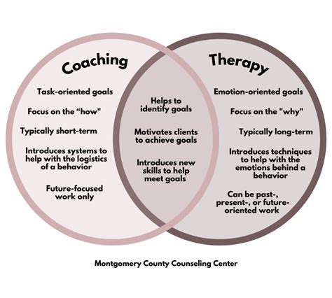 What's The Difference Between Coaching and Therapy - BLOG POST