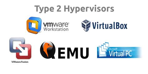 Type 1 Hypervisor vs Type 2: What is the Difference?