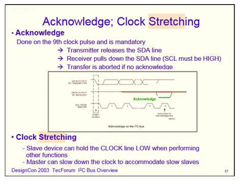 INA220-Q1: I2C Clock Stretching - Amplifiers forum - Amplifiers - TI ...